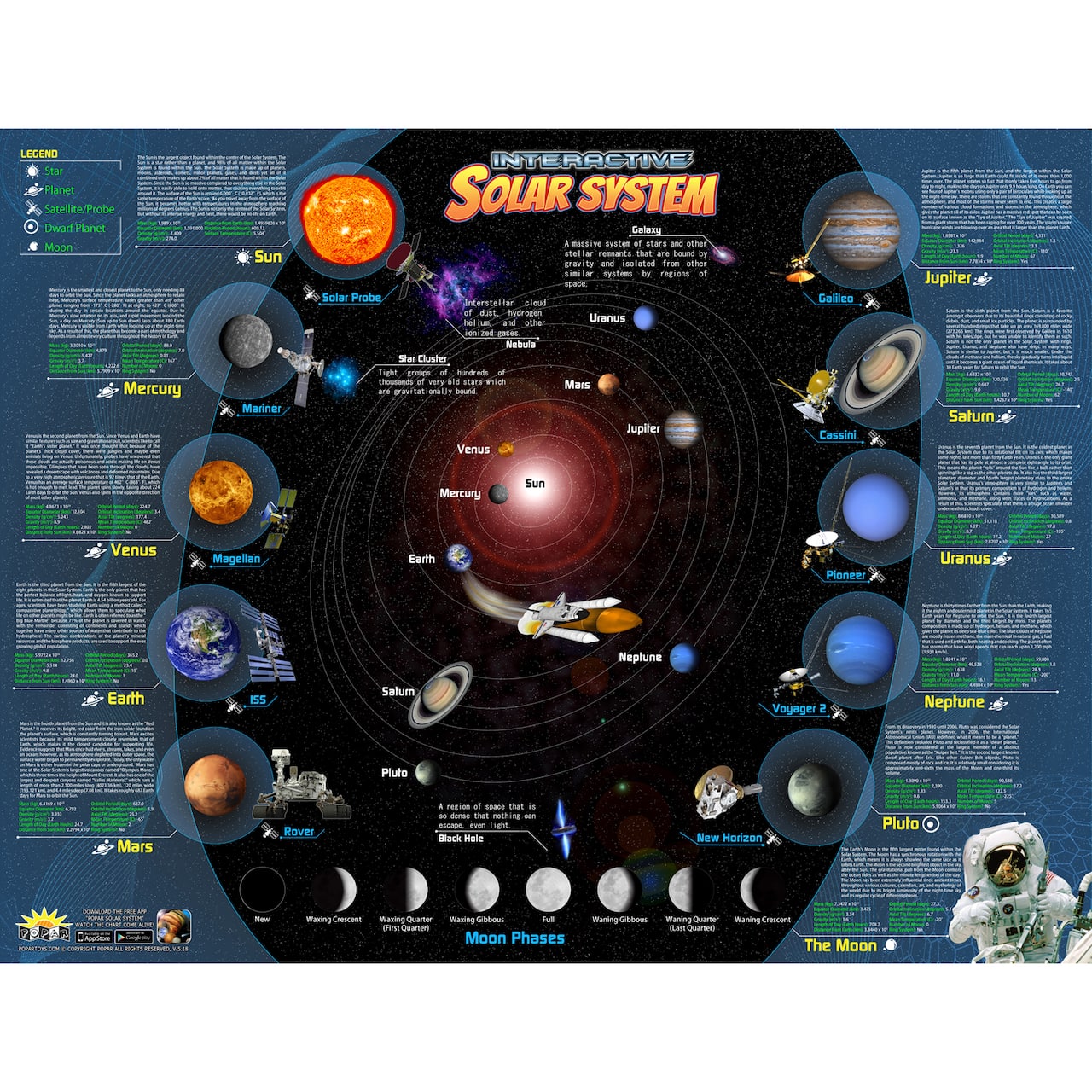 POPAR® Solar System Interactive Smart Chart